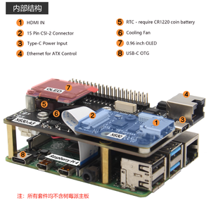 KVM-A3 Raspberry Pi-basierte KVM über IP High-Definition-Multimedia-Schnitts telle-kompatibel mit CSI für Raspberry Pi 4B - Product Image 3