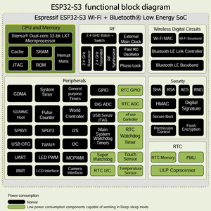 ESP32-S3-N16R8 çekirdek geliştirme kurulu endüstriyel dereceli Al Smartie sohbet Wi-fi BT genişletme kartı için ürün açıklaması - Product Image 6