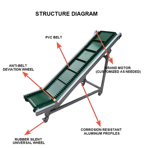Z-type Inclined <strong>Conveyor</strong> for Material Handling <strong>Conveyor</strong> System - Product Image 2