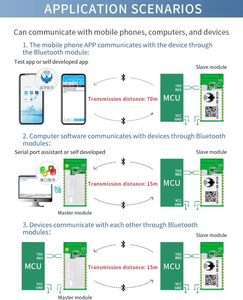 DX-BT24-A BLE5.1 supporto scansione codice QR per collegare RF ricetrasmettitore di comunicazione seriale modulo Bluetooth per Arduino Android/iOS