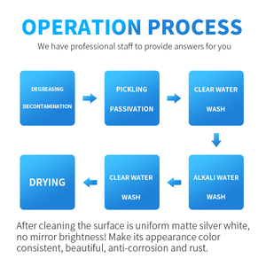 Stainless Steel Pickling <strong>Passivation</strong> <strong>Paste</strong> Stainless Steel Surface Treatment <strong>Paste</strong>