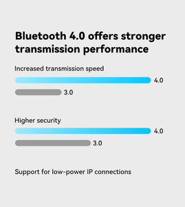 USB2.0 scheda di rete Wireless interna BL-WN300Bt 150mbps Wi-Fi & per il Driver Bluetooth per computer portatili Desktop in magazzino - Product Image 5