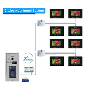 Wholesale Wired 7 Inch Two Way <strong>Video</strong> <strong>Intercom</strong> Multi Building <strong>IP</strong> <strong>Video</strong> Door Phone <strong>Intercom</strong> <strong>System</strong>