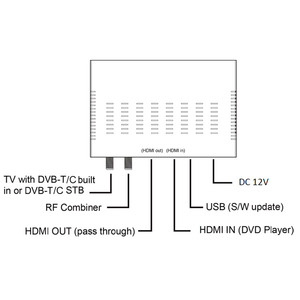 New Design HD HDMI <strong>Encoder</strong> to Rf Digital Terrestrial 1CH <strong>DVB</strong> <strong>T</strong> <strong>C</strong> <strong>DVB</strong>-<strong>T</strong>/<strong>C</strong> <strong>DVB</strong>-<strong>T</strong>+<strong>C</strong> <strong>Modulator</strong> - Product Image 5