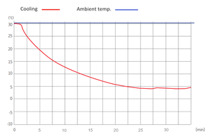 Thiết Bị Làm Lạnh 2 ~ 8 ℃ 226L Cửa Kính Vaccine Tủ Lạnh Cho Y Học Lưu Trữ - Product Image 6