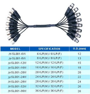 Canales multinúcleo personalizados de alta calidad, entrada/salida XLR, Cable de serpiente, conector RCA y auxiliar para altavoz de escenario de música de Audio