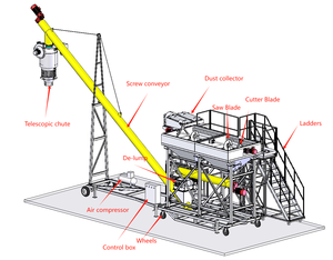 Bigbag <strong>unloader</strong> with telescopic bulk truck filler.