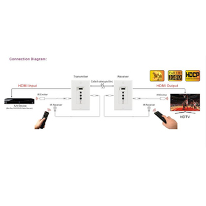 50m <strong>HDMI</strong> Extender Over Single <strong>UTP</strong> CAT5e/6 LAN RJ45 Support 1080P 3D Video <strong>HDMI</strong> Transmitter and Receiver - Product Image 2