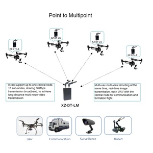 30Mbps 1.4Ghz punta a punto Multipoint a lungo raggio Wireless può RS485 ricetrasmettitore Ethernet - Product Image 5