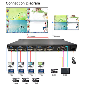 Conmutador de matriz de vídeo HD 4x1 controlado por control remoto para SALA DE Control de conferencias Entrada VGA DVI CVBS RS232 TCP/IP Soporte 1080P