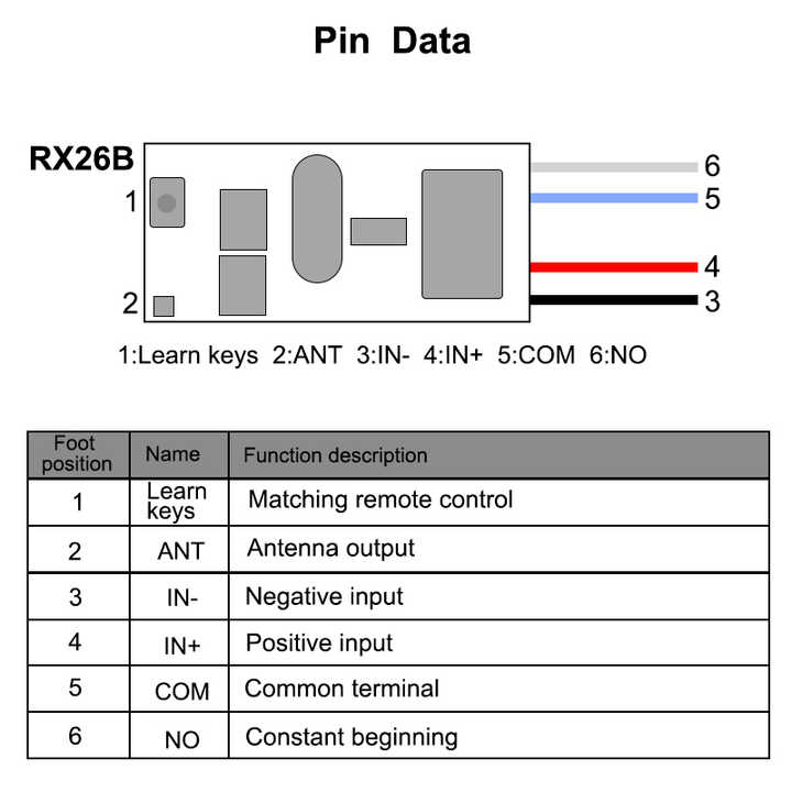Micro Wireless Remote Control Switch Automatic Learning Code for DC 3.6v 6V 12V 24V Motor Forward Reverse Steering Module