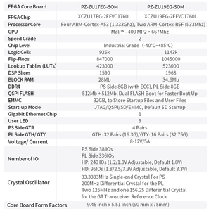 Puzhi PZ-ZU19EG-SOM scheda centrale FPGA di grado industriale Xilinx ZYNQ UltraScale MPSOC XCZU17EG XCZU19EG Kit di sviluppo FPGA - Product Image 4