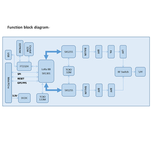 Lora Iot Internet delle cose Usb2.0 interfaccia Iot senza fili zootecnia intelligente agricoltura Lorawan dispositivo Gateway modulo Antenna - Product Image 5