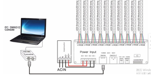 Dmx512 30CH Rgb Rgbw <strong>Led</strong> Strip Lighting Stage Lighting <strong>Dmx</strong> 512 Decoder <strong>Controller</strong>