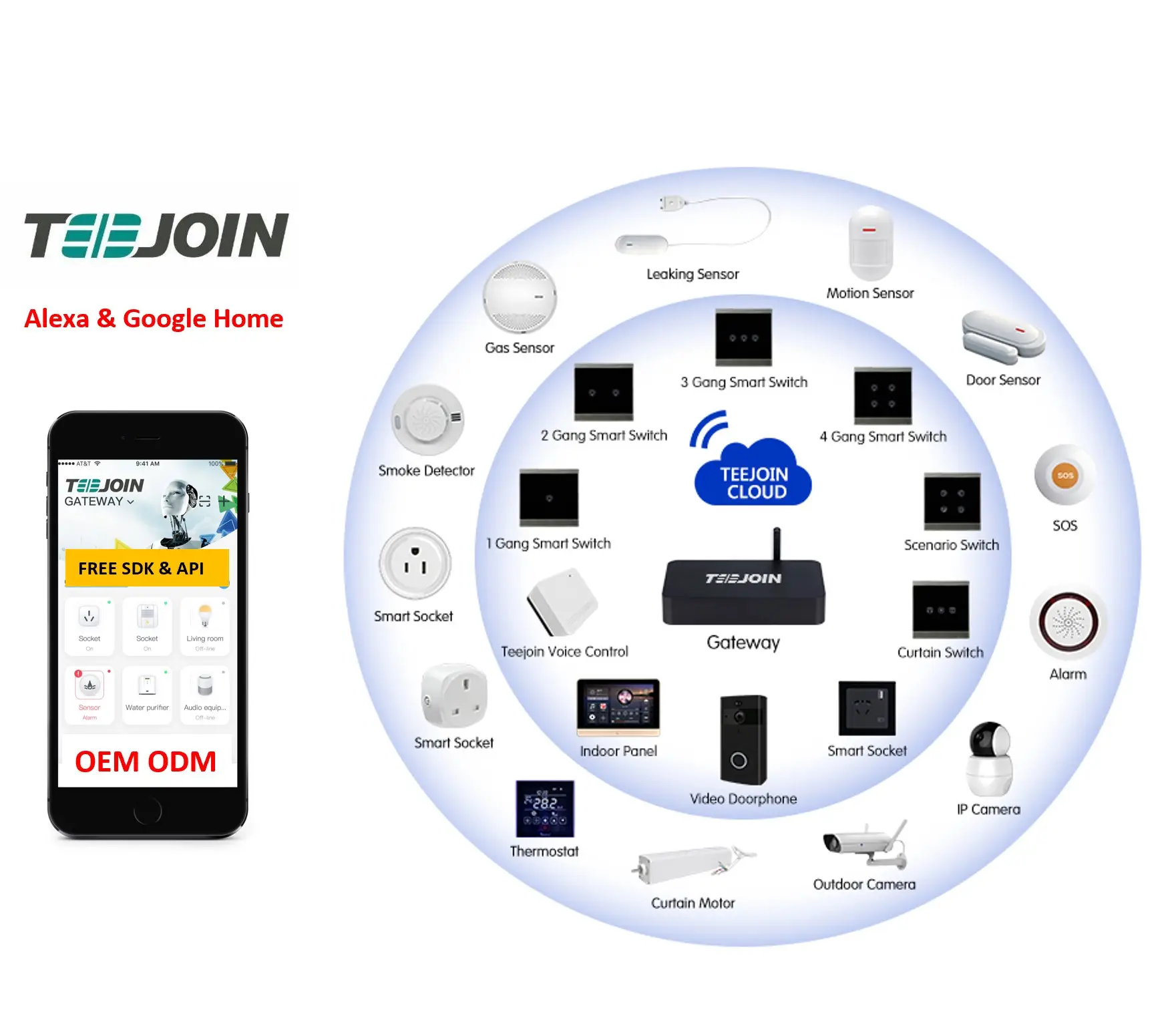 Zigbee alexa controlador de produtos da automação do servidor, sistema do interruptor, casa inteligente