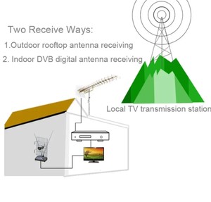 Dvb T2ミニサイズデジタルTVセットトップボックスデコーダミニDvb-t2 K2 H.264 - Product Image 5