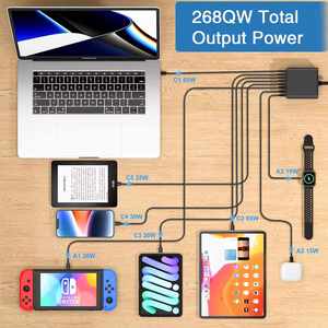 268W GaN USB Typ C Schnell ladegerät Mehrere Anschlüsse PD QC4.0 100W Desktop-Schnell ladegerät Handy adapter mit 30W Ausgangs leistung - Product Image 2