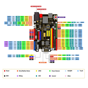 Raspberry PI RP2040 Typ C USB 16MB Entwicklungs platine Programmierung Learning Controller Core Board Elektronische Komponenten