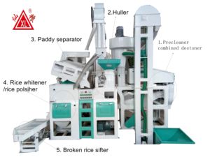 2022 sıcak satış 1ton saatte pirinç değirmen makinesi/pirinç işleme makineleri çeltik - Product Image 6