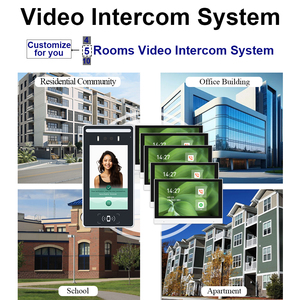 Control DE ACCESO Video Intercom Sistema de productos biométricos Control de acceso de puerta Otro intercomunicador IP inteligente para edificios de apartamentos - Product Image 5