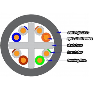 CAT6 HDPE U/UTP LAN <strong>Cable</strong> UTP Patch Cord FTTH/FTTX <strong>Systems</strong> High Performance Optic Data Ethernet <strong>Network</strong> Communication <strong>Cable</strong> - Product Image 4