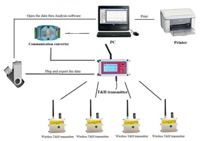 Sensor digital de temperatura y humedad, pantalla LCD de salida, 0, 10V, 0, 5v, 4-20mA, RS485, aire y agua, venta al por mayor de fábrica
