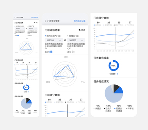 Nền tảng thực hiện tiếp thị bán lẻ | retailink VM & Hệ thống quản lý chiến dịch - Product Image 5