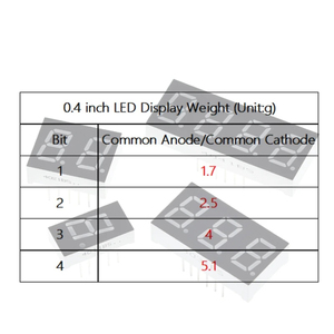 0.<strong>4</strong> Inch <strong>Digital</strong> Tube <strong>LED</strong> <strong>Display</strong> 1Bit 2 Bit 3 Bit <strong>4</strong> Bit Clock Common Anode Cathode 0.<strong>4</strong>&quot; 7 Segment <strong>Led</strong> DIY Red Board