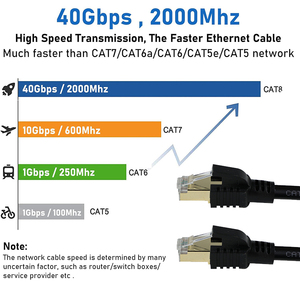 Cavo Patch di rete UTP Cat6 cavo Patch rame/cca 0.5M-30M cavo di comunicazione dati Patch Cord RJ45 8 p8c - Product Image 2