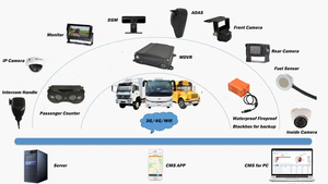 A & S AHD 1080P 720P远程监控mdvr 4通道1080 4g H.265全球定位系统Wifi DSM移动DVR，带公交车站公告