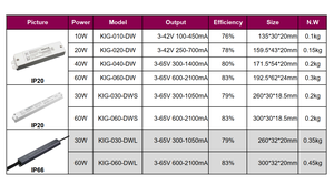 Suretron 30W 40W 60W TRIAC Dimmable trình điều khiển cung cấp điện AC 120V để DC 24V biến áp lớp 2 với <span class=keywords><strong>Lutron</strong></span> dimmers - Product Image 4