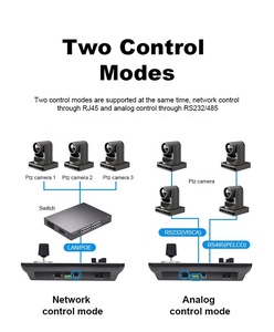 4D контроллер для видеотрансляции с клавиатурой для церковной системы Ip Ptz - Product Image 6