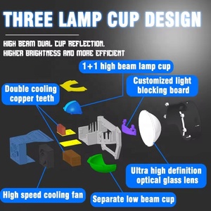 เลนส์โปรเจคเตอร์ LED ขนาด3นิ้ว, เลนส์โปรเจคเตอร์ LED ไฟหน้าอัตโนมัติพร้อมพัดลมความเร็วสูง6000K - Product Image 3