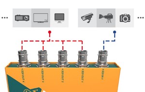 Avmatrix SD1141 TV Broadcasting CCTV Video Accessories 3G-SDI Camera Audio Video <strong>Splitters</strong> 1 Channel <strong>Input</strong> to 4 Channel <strong>Output</strong> - Product Image 5