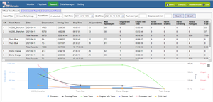 Professional Vehicle <strong>Tracking</strong> Solutions <strong>GPS</strong> Software Platform Based Fleet Management System With <strong>Open</strong> API Real-Time Positioning - Product Image 4