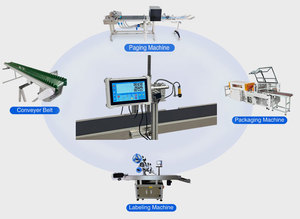 Industrial TIJ 6 Heads Online Date QR Code and Logo Printing Thermal Coding Machine for Batch and Feeder Applications - Product Image 3