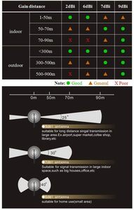 Universal 9dBi <strong>Wi</strong>-<strong>Fi</strong> 2.4G <strong>5GHz</strong> Dual-Band RP-SMA Male Antenna Extension for IP Wireless Security Camera Router - Product Image 6