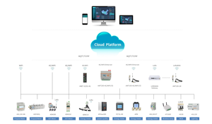 Acrel IOT sistema di monitoraggio dell'energia in linea gestione remota dell'alimentazione con APP e sito web in tempo reale di gestione dell'alimentazione - Product Image 6