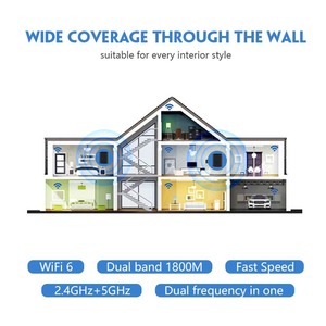 Rete rete Wifi6 Wireless Cmesh Wifi Router maglia fornitura diretta in fabbrica Ieee802.11a/n/ax 3000mps 5G bianco e nero 2 anni - Product Image 4