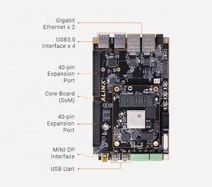 AXU3EG Xilinx Zynq UltraS cale MPSoC FPGA-Entwicklungs karte Alinx AXU3EGB-Karte für Xilinx-Board-Kits - Product Image 5