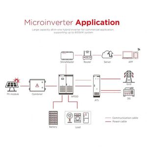 三相Atess 100Kw逆变器120Kw 110kw 100 Kw混合太阳能逆变器100Kva 120Kva电源转换系统pcs - Product Image 6