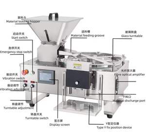 Máquina de llenado de conteo de tabletas de escritorio multifunción, goma de mascar semiautomática, dulces, máquina de llenado de conteo de píldoras - Product Image 6