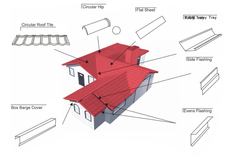 Dekra 1340*420*0.4mm Stone Coated Metal Roof Tile