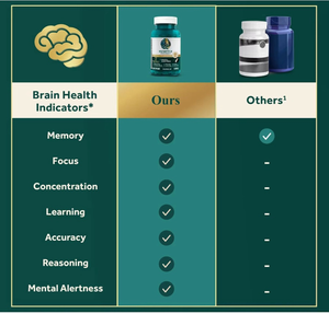 OEM 60-Capsule integratore per la salute del cervello per la memoria e la messa a fuoco vitamine B6 B12 integratori a base di erbe per una migliore funzione cognitiva - Product Image 3