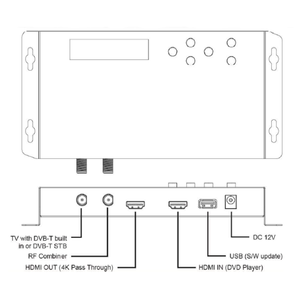 Nuevo estilo de fábrica 4K Pass Full HD Digital Encoder Terrestre 1CH Hdmi a Rf DVB-T Modulador - Product Image 4