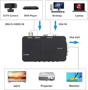 Fácil de instalar y operar Admite ENTRADA DE S-Video PAL/NTSC a salida VGA Convertidor de video BNC a VGA