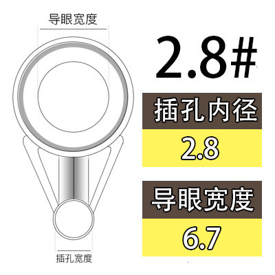 2.8
