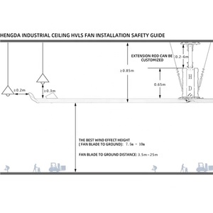 日本hvls巨型吊扇工业大型hvls风扇hvls吊扇
