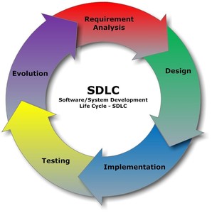 Stock Management <strong>Software</strong> Application <strong>Design</strong> and Development Services - Product Image 6