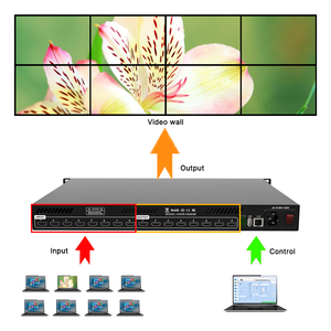 4x4 <strong>HDMI</strong> Matrix Control matrix Via IR and PC EDID Management Compliant with HDCP 4x4 <strong>HDMI</strong> Matrix